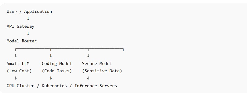 Operationalizing AI at scale - thoughts and ideas from HPE | NVIDIA event emerging enterprise ai