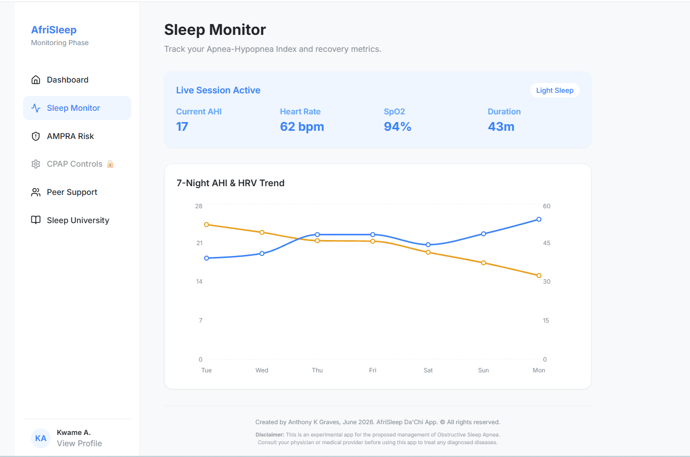 Deep Dive: Google AI Tool Chain: Vibe Coding with Antigravity 2.0 sleep monitor 1