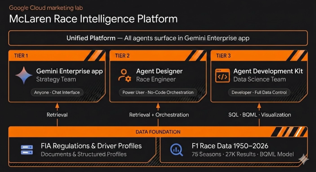 mclarenintelligenceplatform