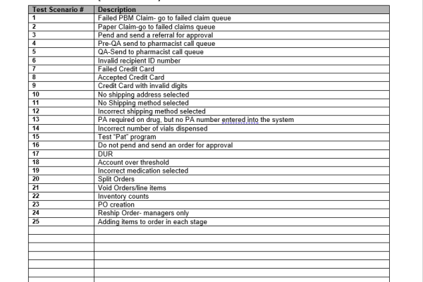 Software Development and Testing